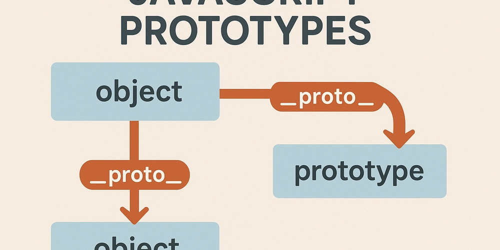 unlocking-javascript-prototypes:-a-real-world-guide-with-a-tasty-example-