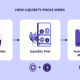 best-liquidity-pools-in-crypto:-how-to-choose-&-earn-big-in-2025