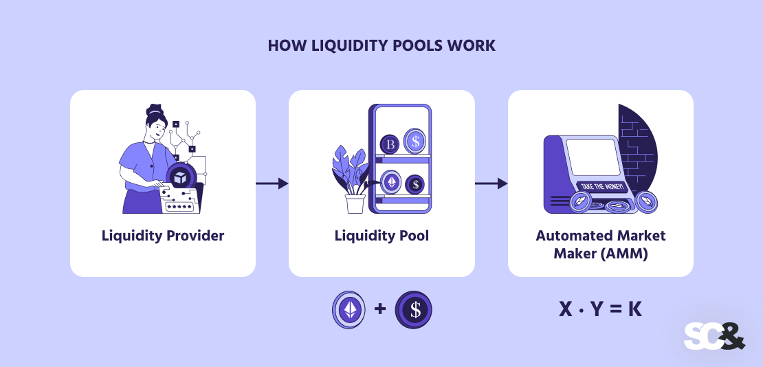 best-liquidity-pools-in-crypto:-how-to-choose-&-earn-big-in-2025