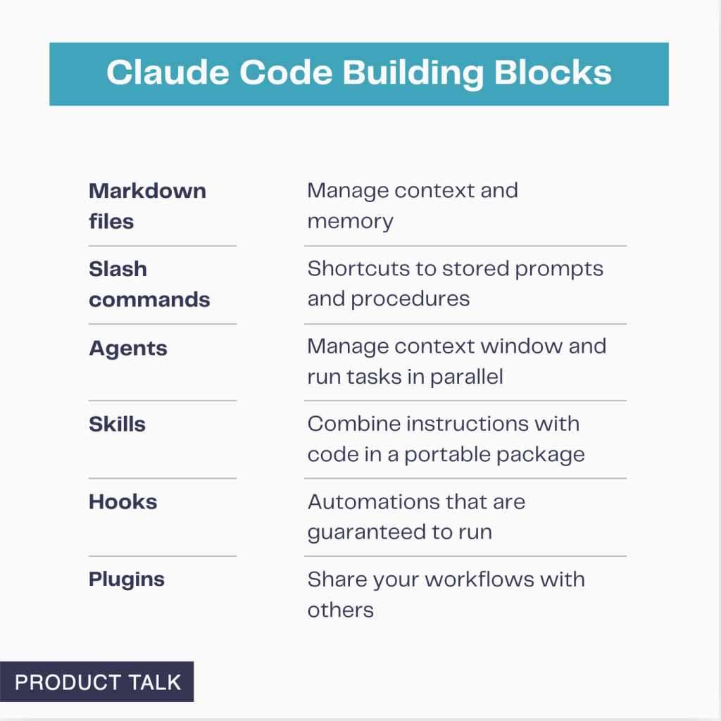 How to Use Claude Code: A Guide to Slash Commands, Agents, Skills, and ...